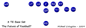 3TEOffense One look at a 3-TE offense. The 2009 Broncos?